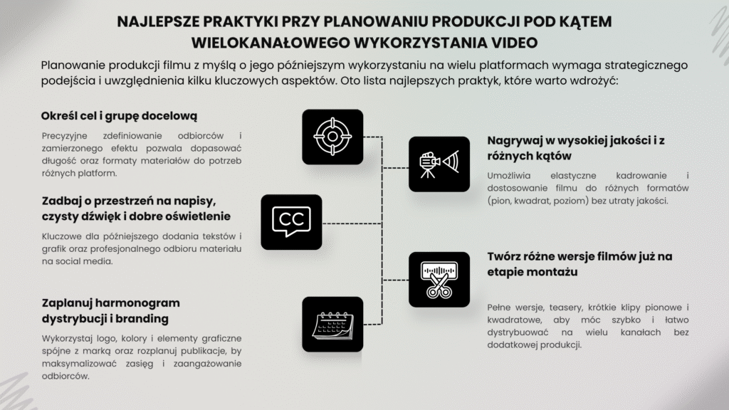 Najlepsze praktyki